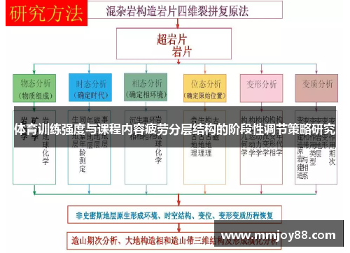 体育训练强度与课程内容疲劳分层结构的阶段性调节策略研究